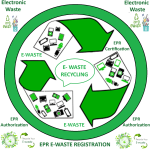 EPR E-Waste Updates